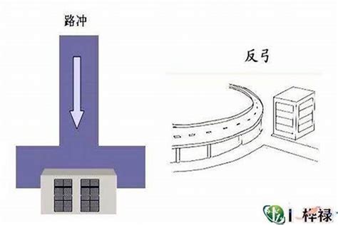 路冲怎么化解|13种常见的风水煞气及化煞方法